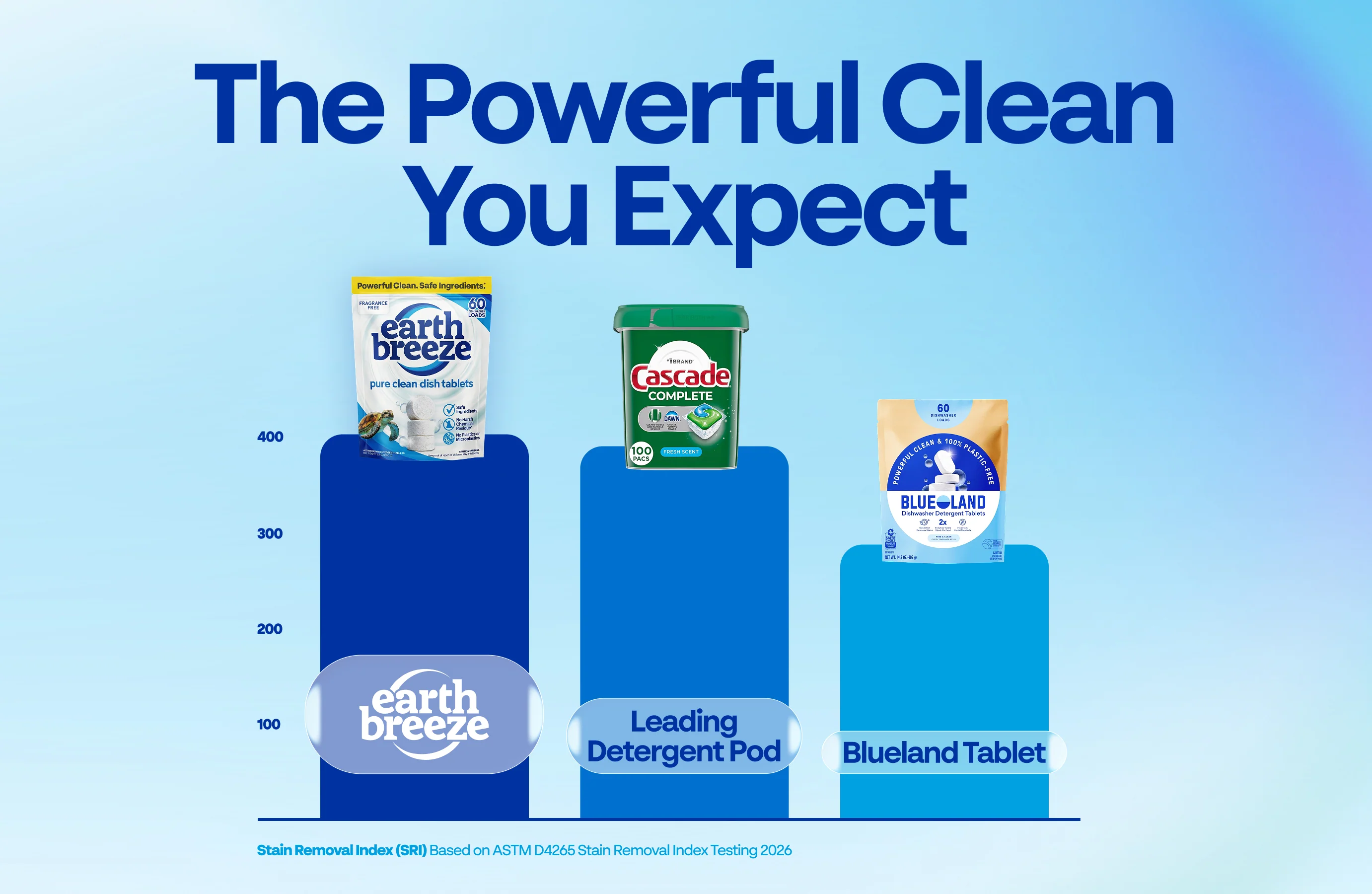 Pure Clean Dishwasher Tablets - 6 Pack - Image 8